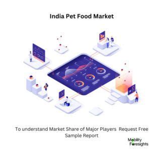 india pet food market by sales channel|India Pet Care Market Overview, 2022.